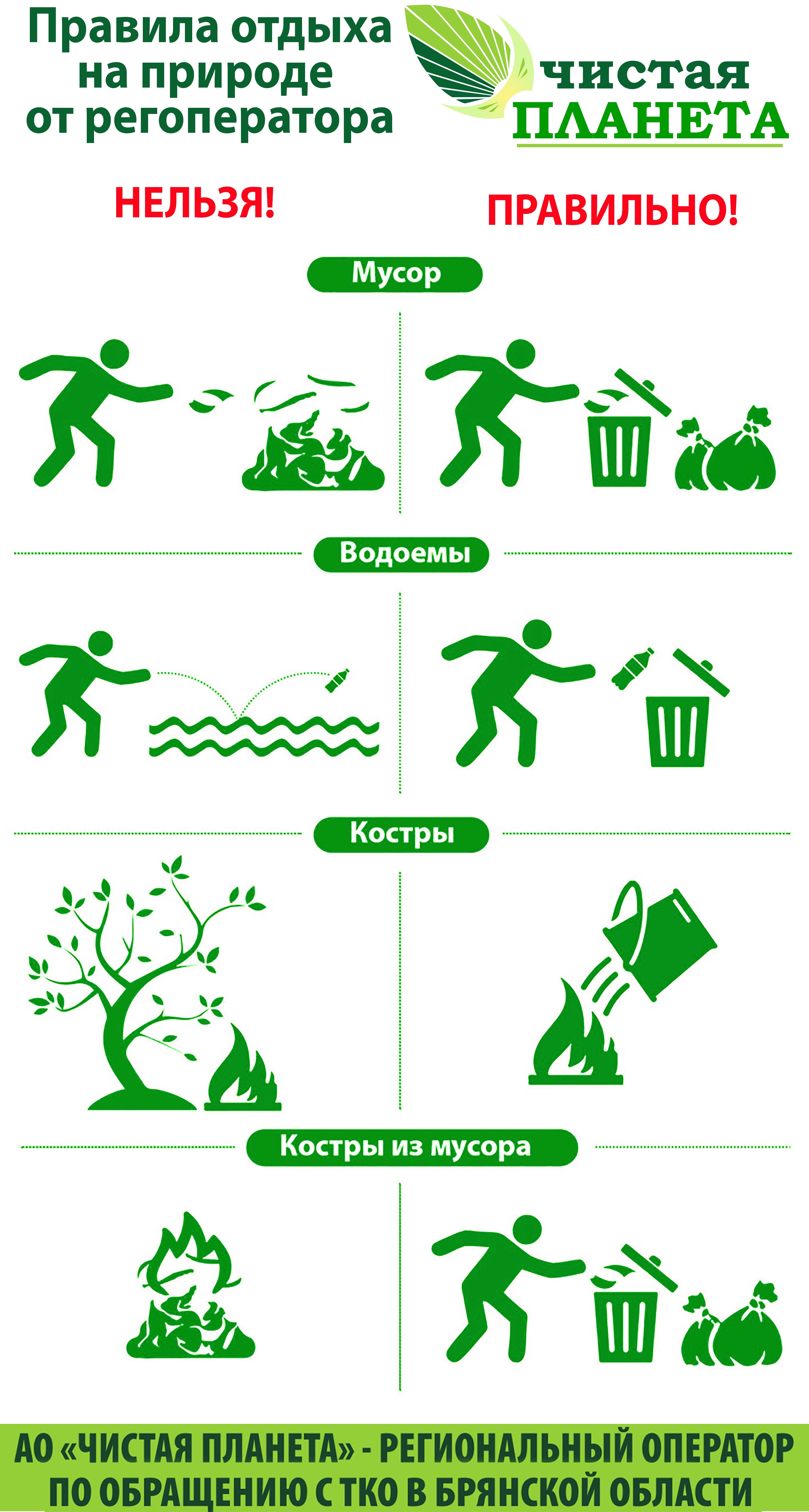 Экология и безопасность. Инфографика