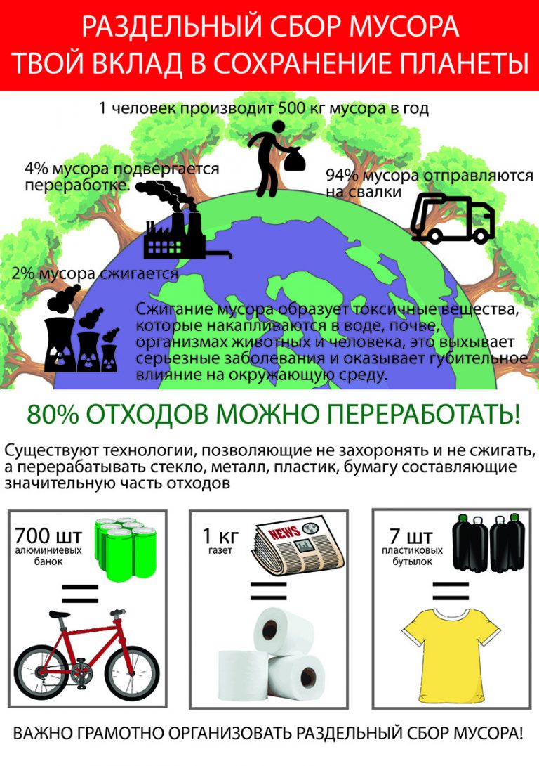 Национальный проект экология инфографика