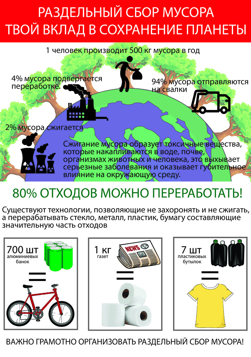 Экология и безопасность. Инфографика