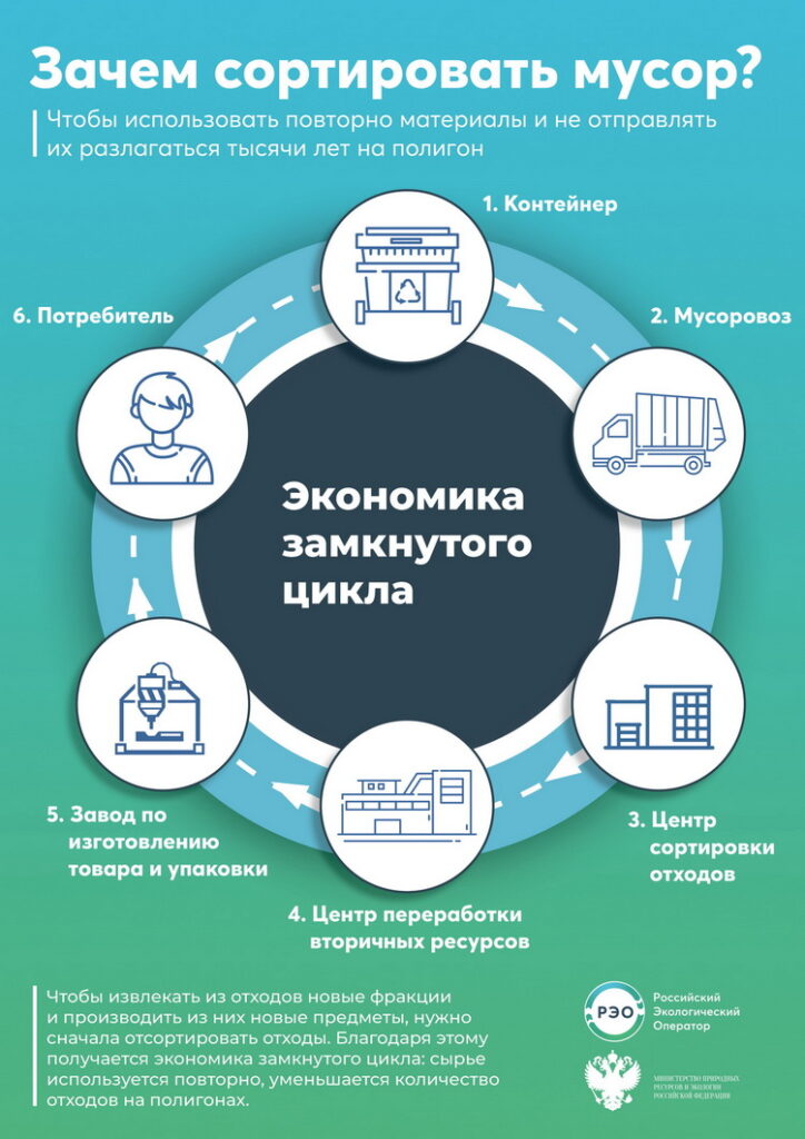 Национальный проект экология инфографика